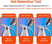 Luvan 2.0 L Edelstahl Thermoskanne, Vakuum