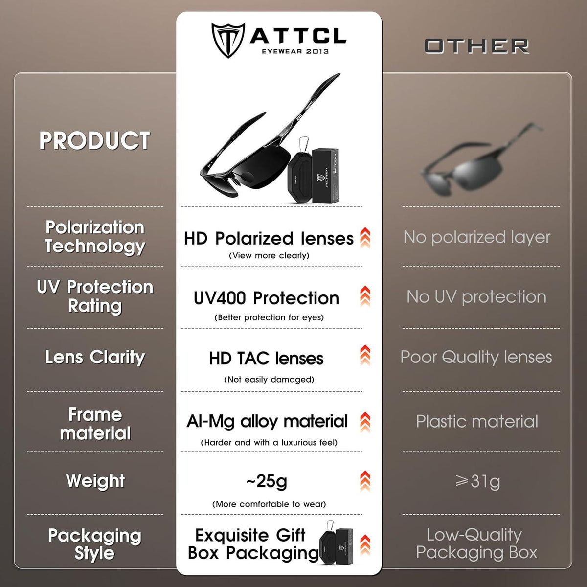 ATTCL Herren Polarisierte Sport Sonnenbrille Al-Mg Metallrahmen Ultra Leicht