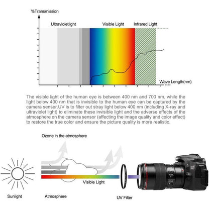 67mm Fotover Universal UV CPL FLD Filter-Set mit