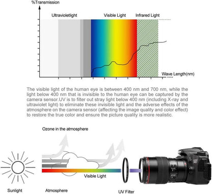 67 mm Fotover Universal UV CPL FLD Filter-Set + Objektivdeckel & Reinigungstuch