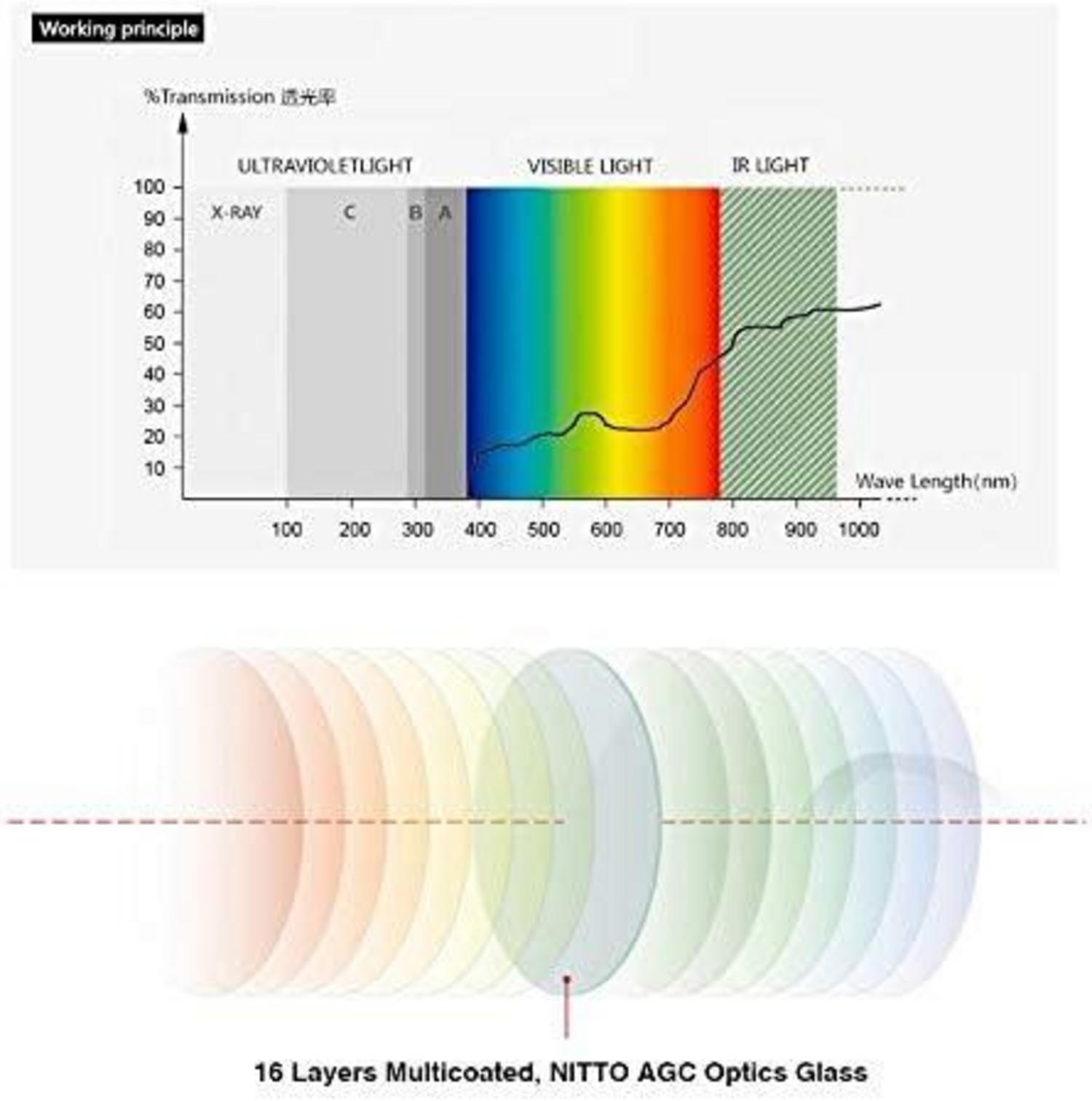 Polfilter 40.5mm Zirkular HD MRC16 16-lagige Beschichtung NITTO AGC