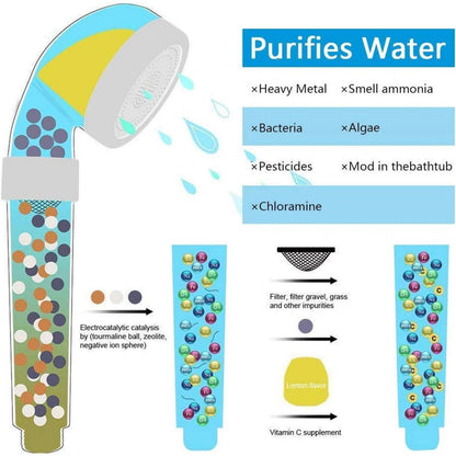 Wassersparender Duschkopf mit Mineralsteinen & Filter