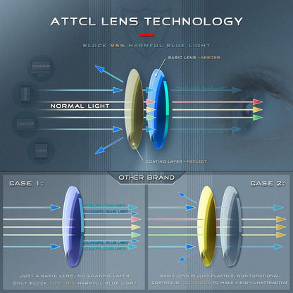 ATTCL Unisex Blaulichtfilter Computerbrille UV Blockierend
