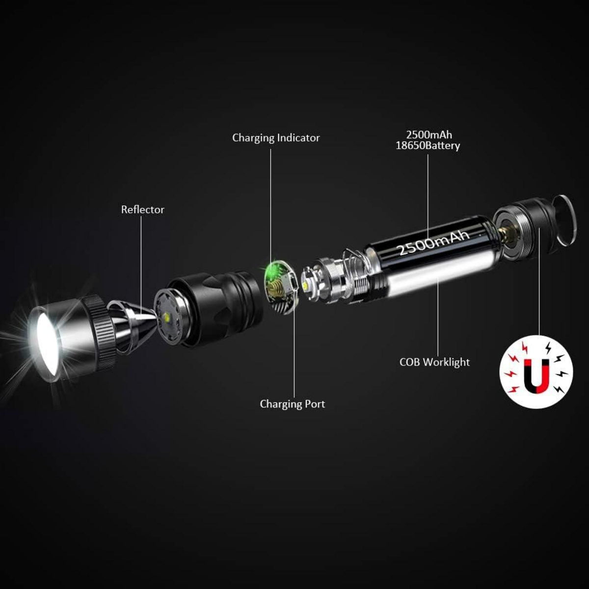 LED Taschenlampe Extrem Hell 2000 Lumen Wiederaufladbar Multifunktions