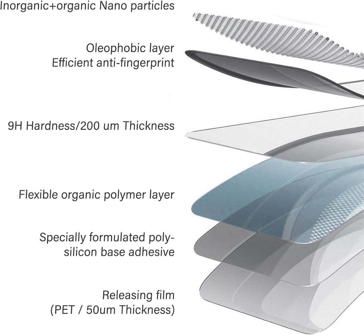 Panzer Schutz Glas Samsung Galaxy A11 M11 2 Stück 9H Härte HD 0.33mm
