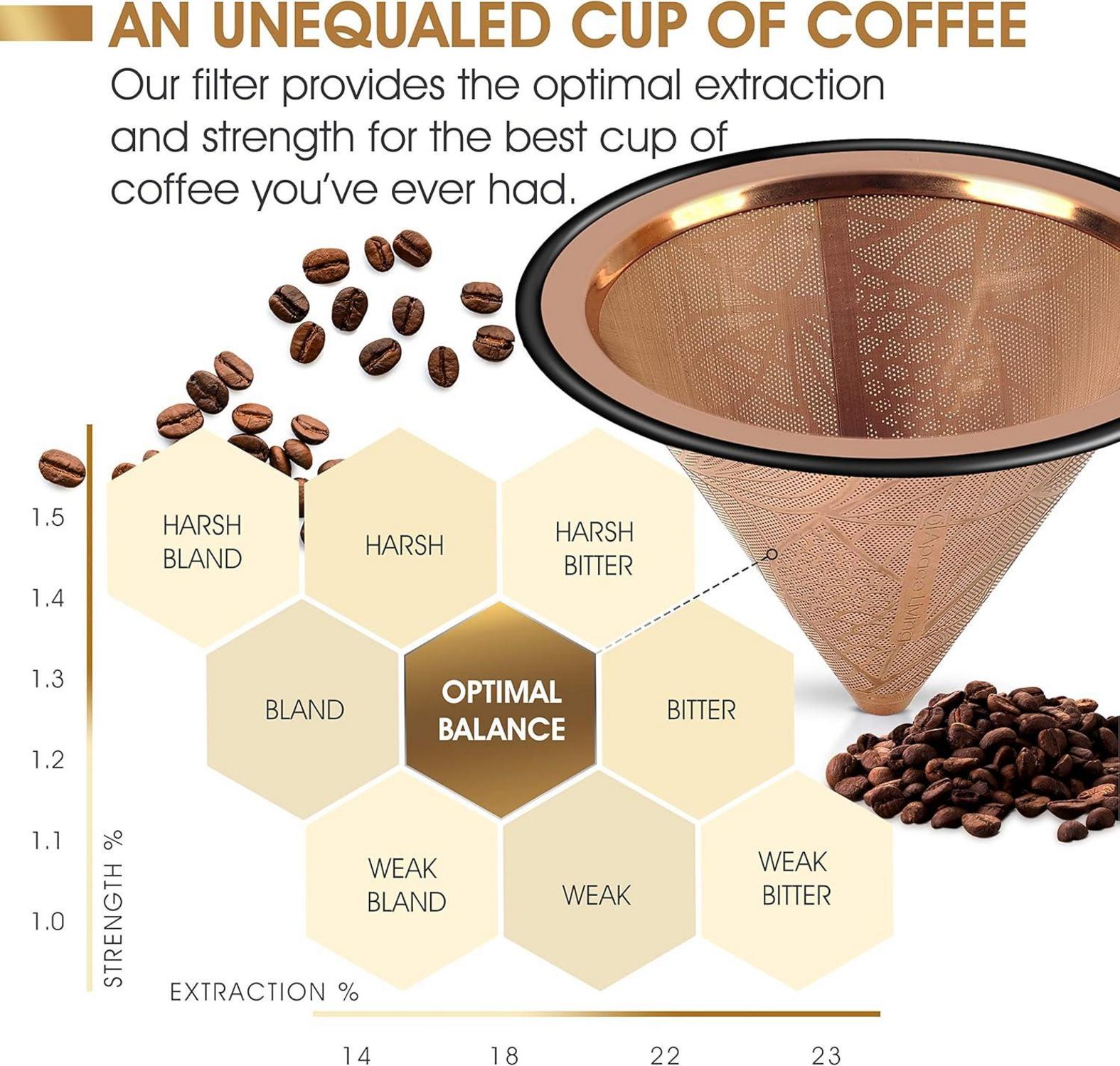 Kaffeefilter Edelstahl für Chemex Hario Bodum Pour Over
