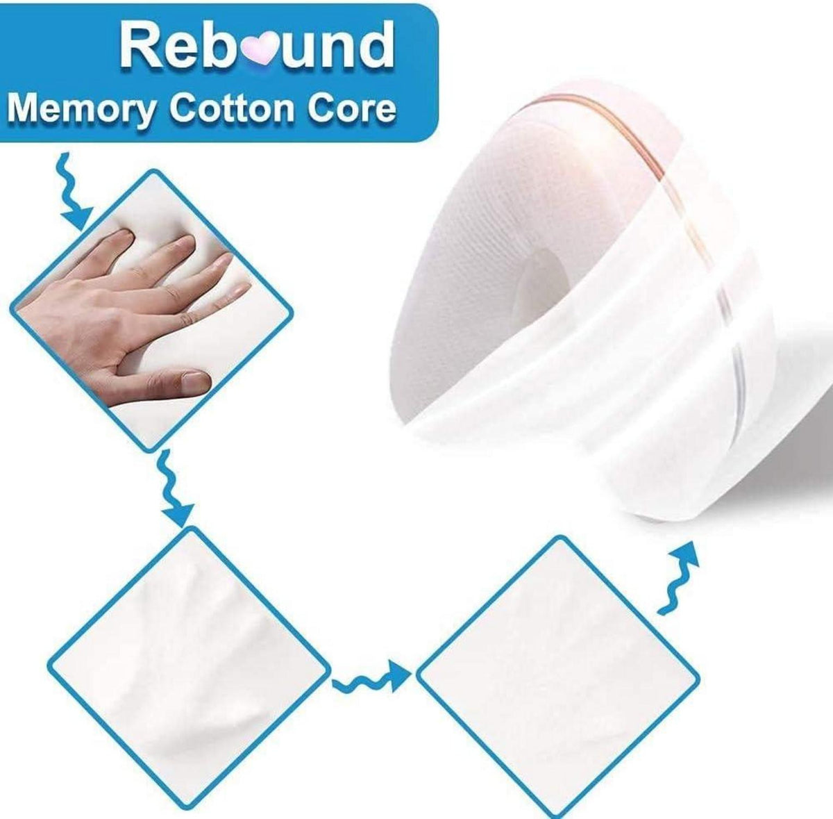 Orthopädisches Kniekissen Memory Foam für Seitenschläfer