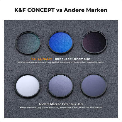 K&F Concept 49mm Filter Set UV CPL ND4 Kit Slim Frame Multicoated