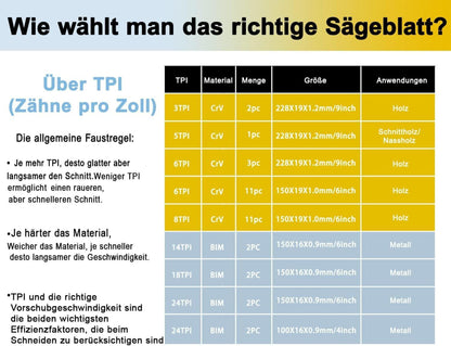 36-teiliges Sägeblätter Set Holz Metall Kunststoff Handtasche Organisiert
