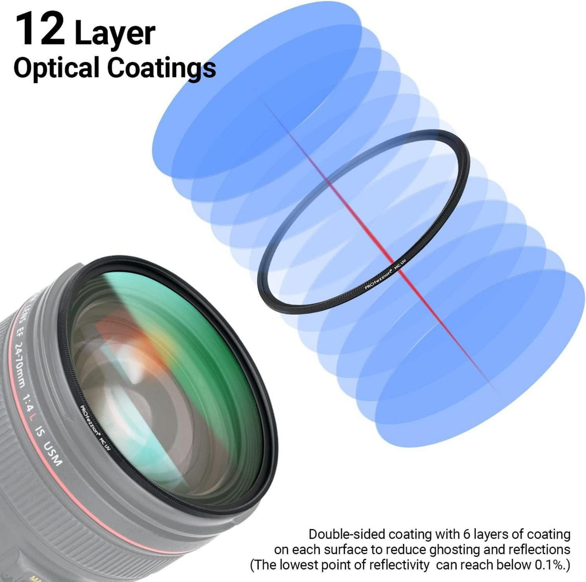 77mm Ultra Slim UV Filter für Canon Nikon mit HD Optik