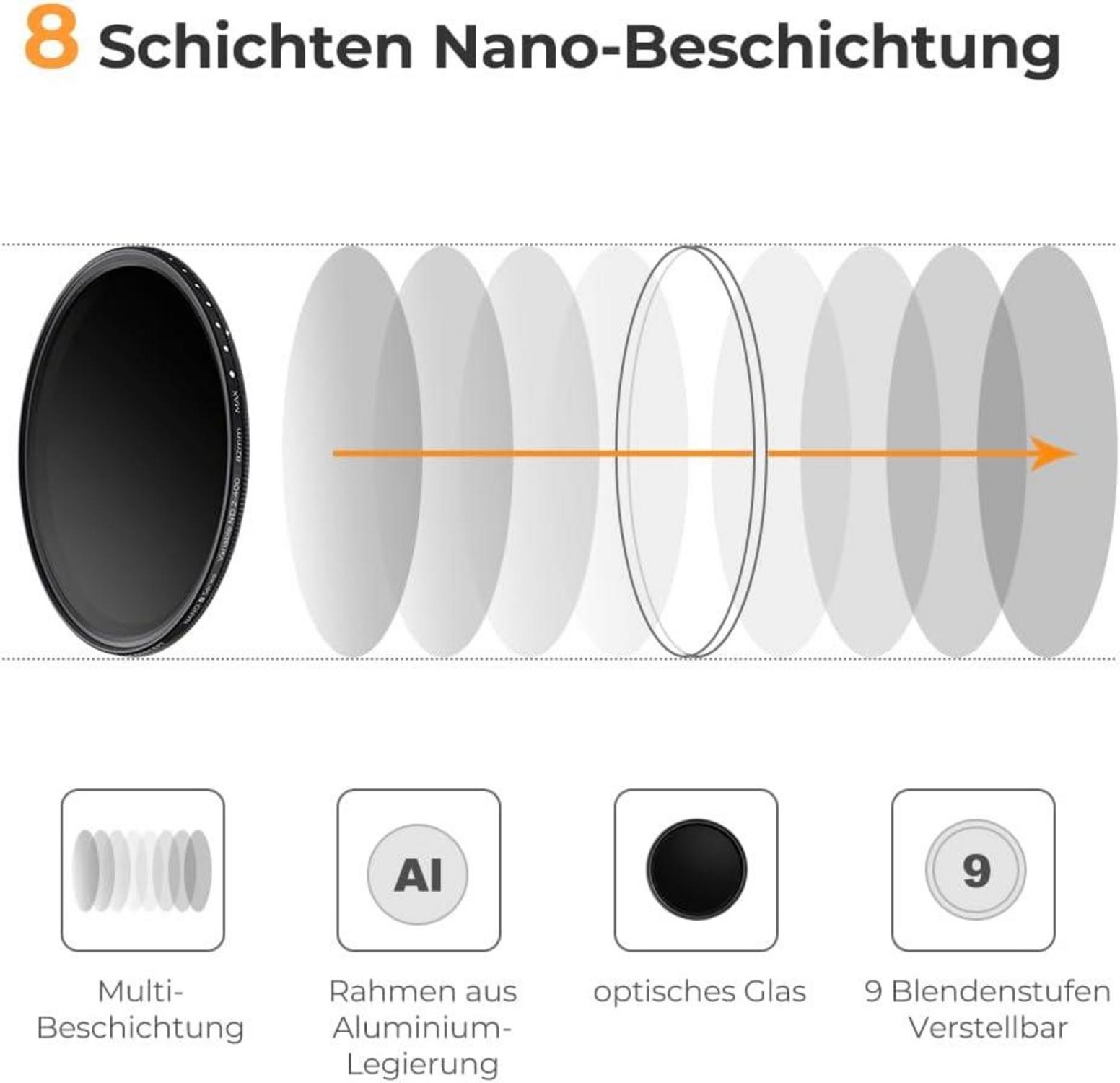 Variabler ND2-400 Filter B-Serie 62mm Schlankes Design