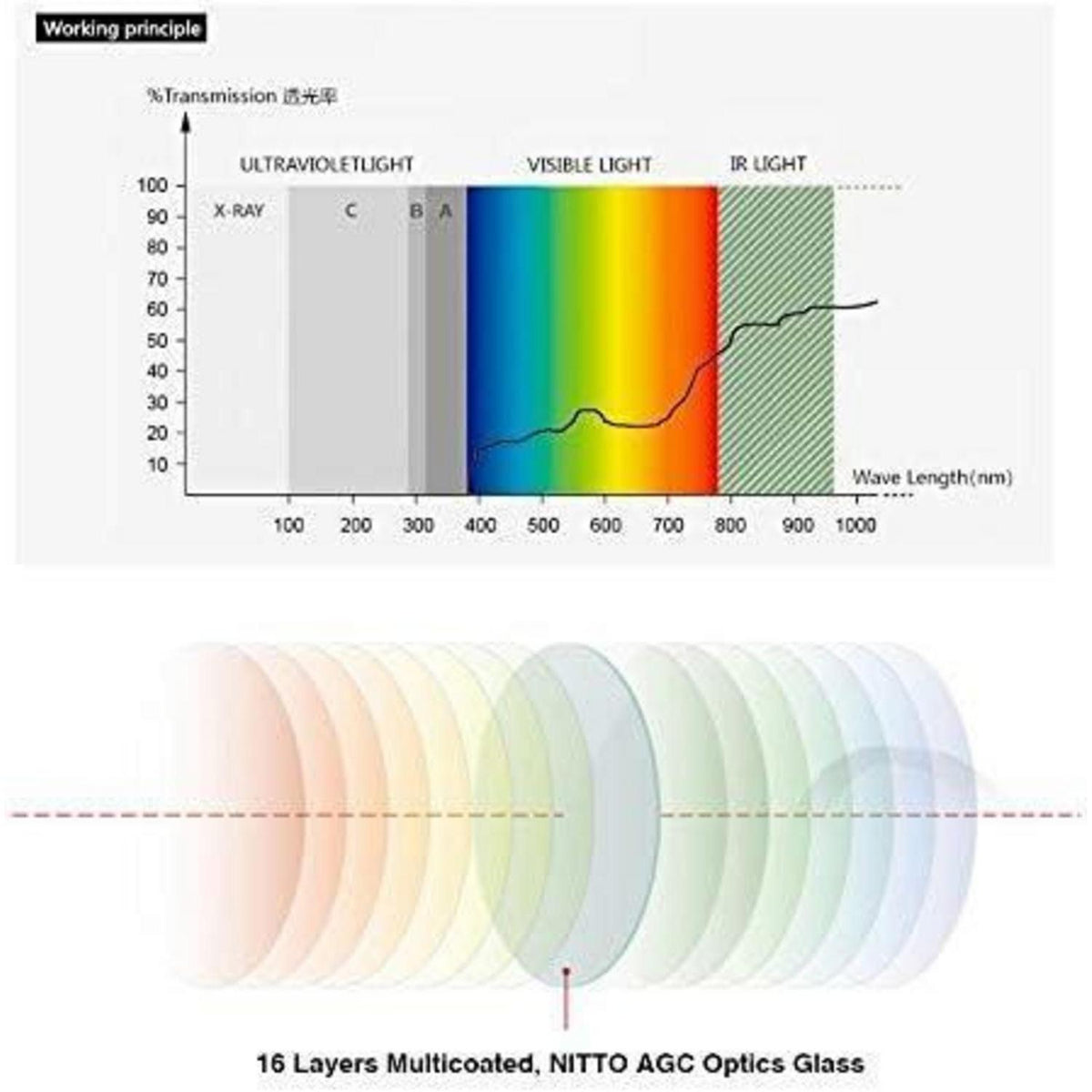 95mm Polfilter Zirkular HD Nano Mehrschichtvergütung