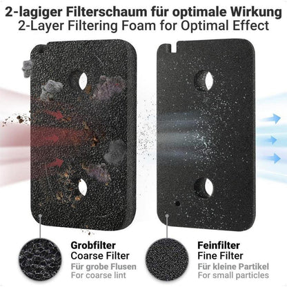Trocknerfilter für Miele 9499230 | Fein-Grob Filter