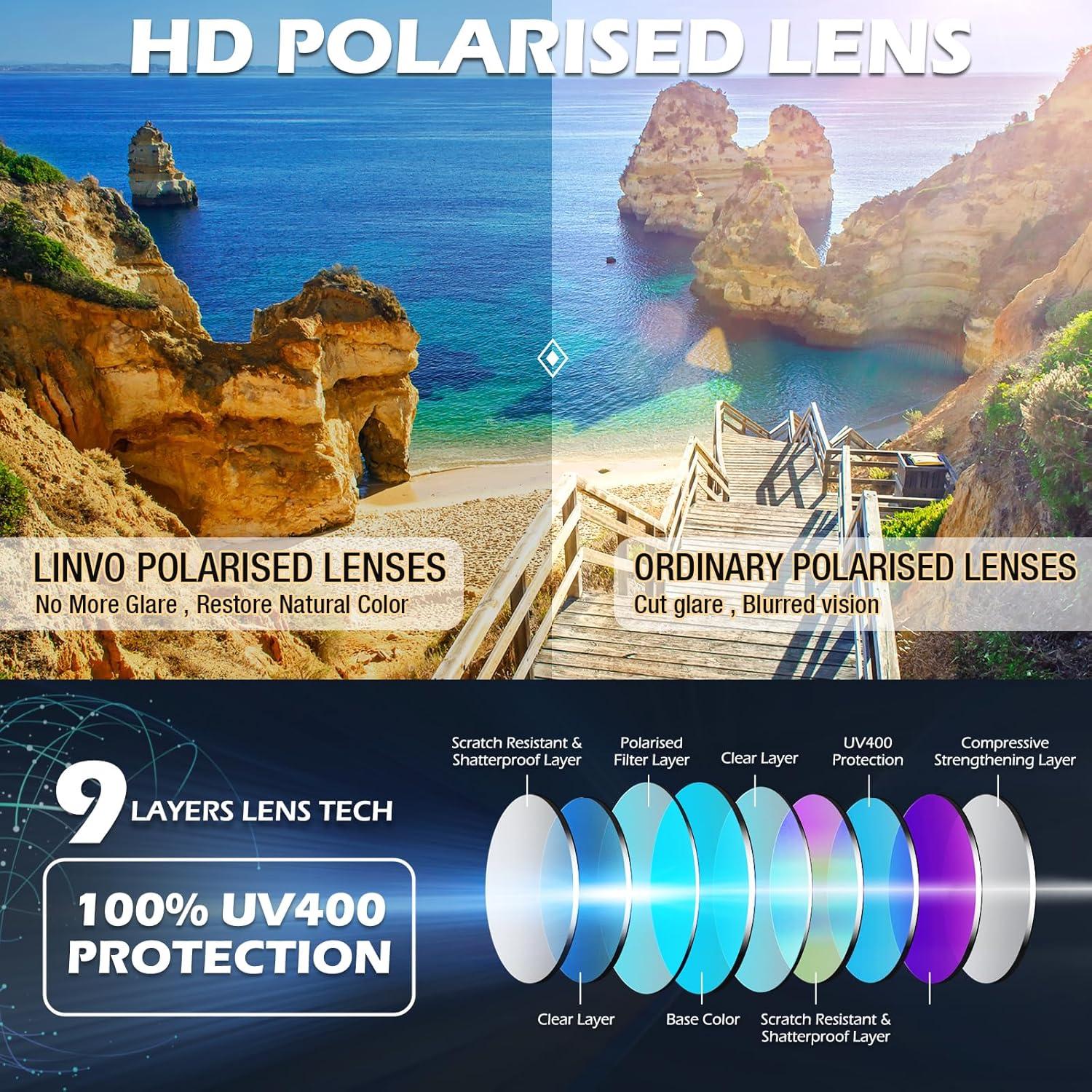 LINVO Polarisierte Retro Sonnenbrille UV400 Halbrahmen Blau Verspiegelt