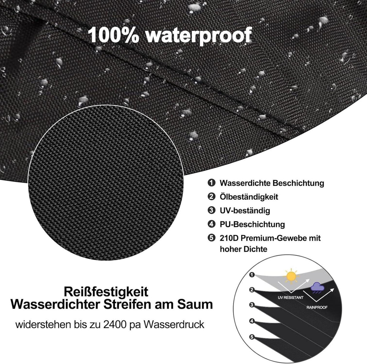 Tonhui Wetterschutzhülle für Enders Nova LED M Terrassenheizer, 96x42x42