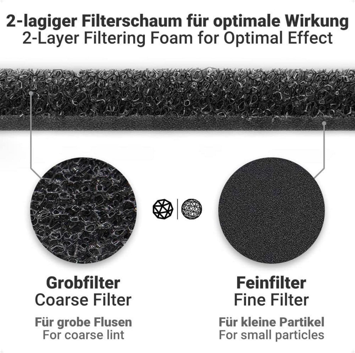4X Trockner Filter für Bauknecht Privileg Whirlpool HX 481010716911