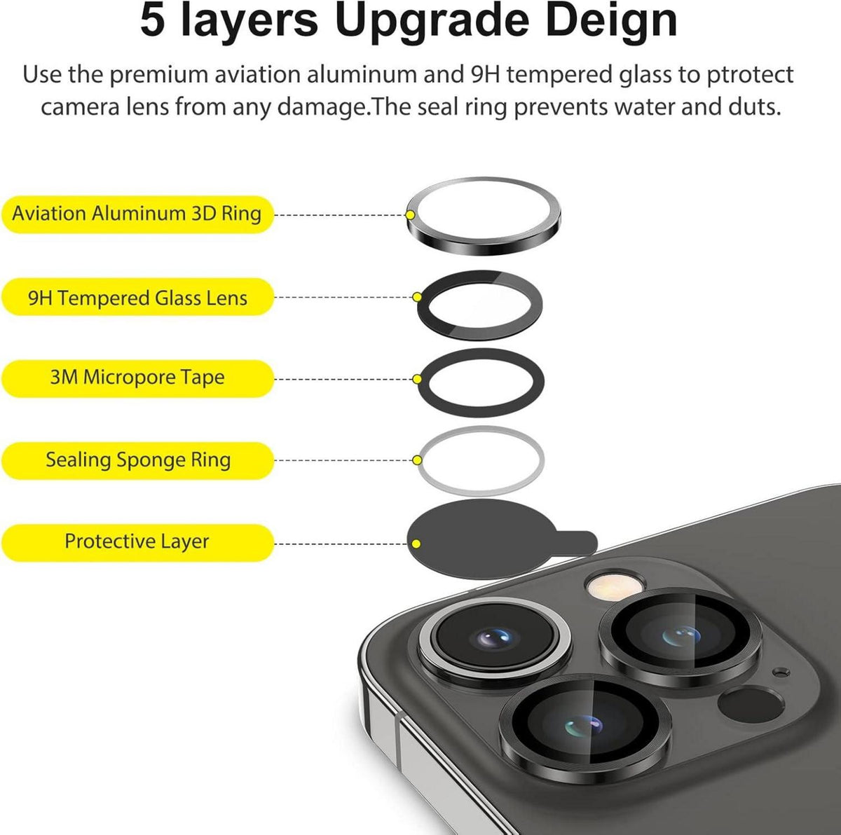 SPARIN Kameraschutz für iPhone 13 Pro Max, 9H Härte Gehärtetes Glas, HD-Klarheit