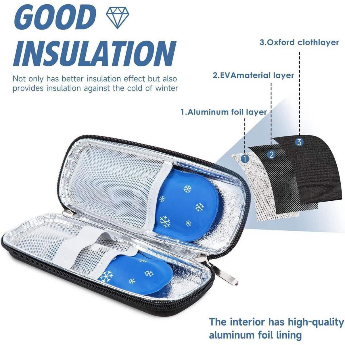 Insulin Kühltasche mit Kühlakkus – Diabetes Reisebox