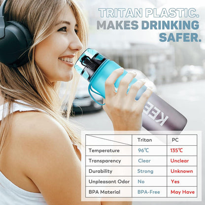Sport Trinkflasche 1L BPA Frei rutschfest Gummi Grip Blau Grau