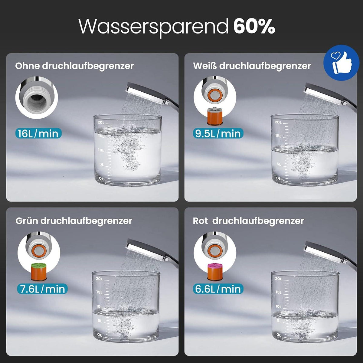 Duschkopf Wassersparend Massage Regendusche 6 Strahlarten