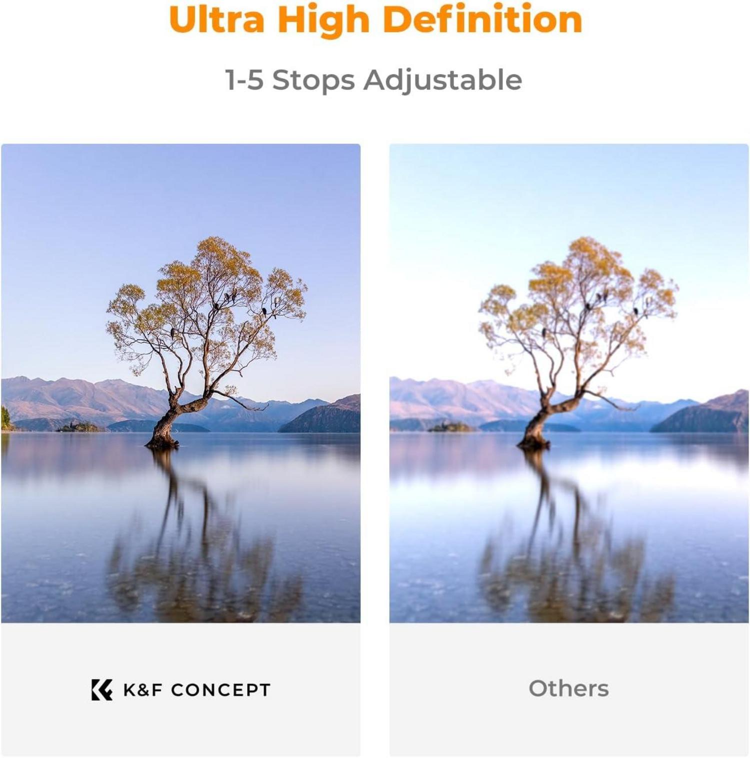 Nano-X PRO Filter 77mm Variabler ND2-32 Neutral Graufilter