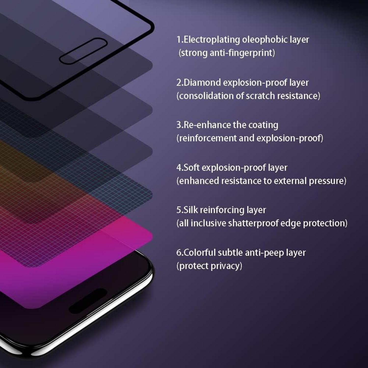 Sichtschutz Panzerglas iPhone 14 Pro Max 15 Plus Regenbogen