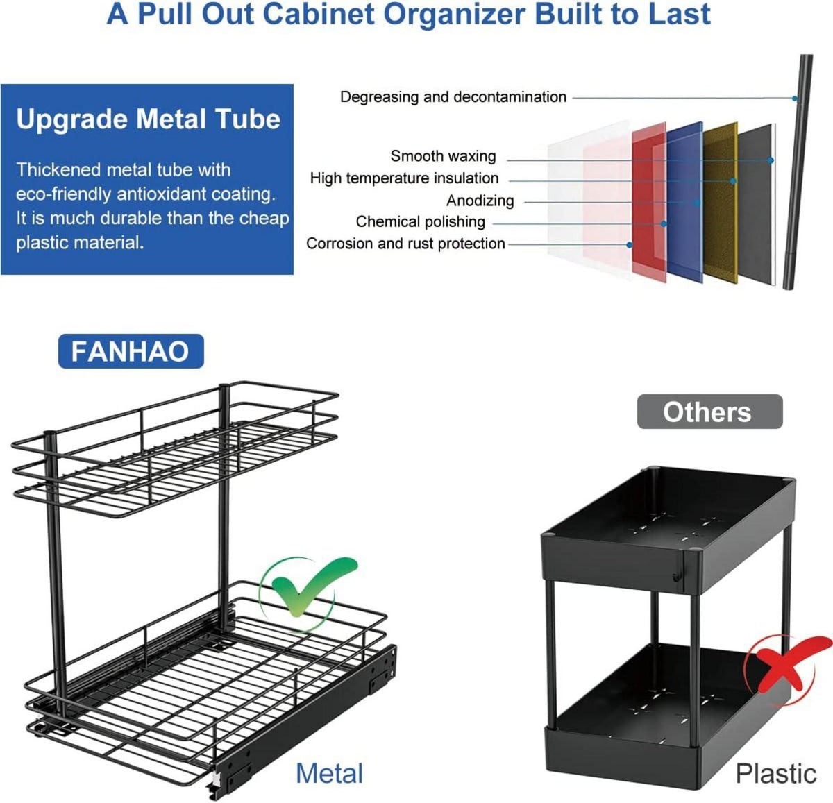 Unter-Spüle Regal 2 Ebenen Metall schwarz Küchen Bad Aufbewahrung Organizer