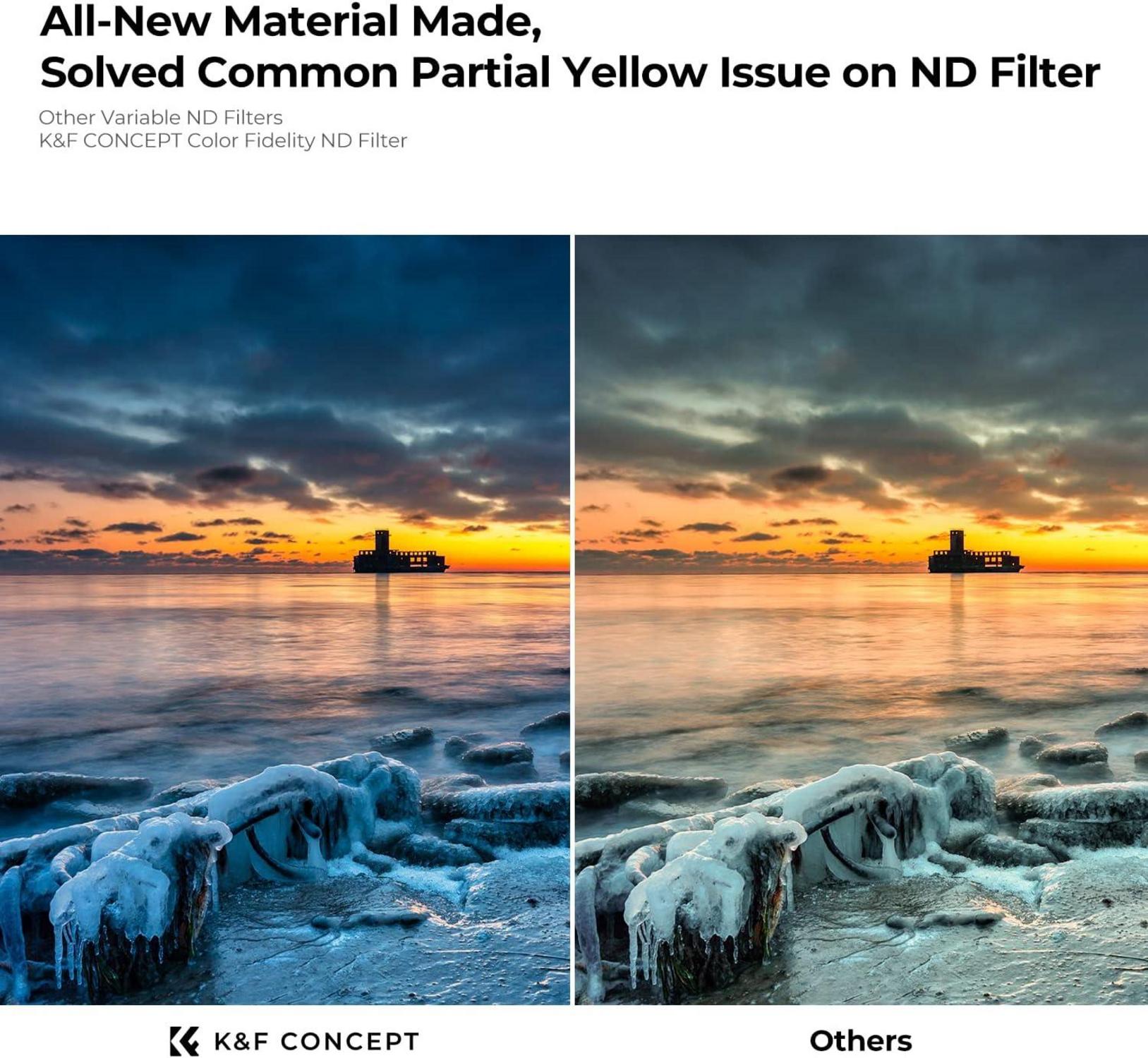 Variabler ND Filter 77mm Graufilter ND2-32 für Videografie
