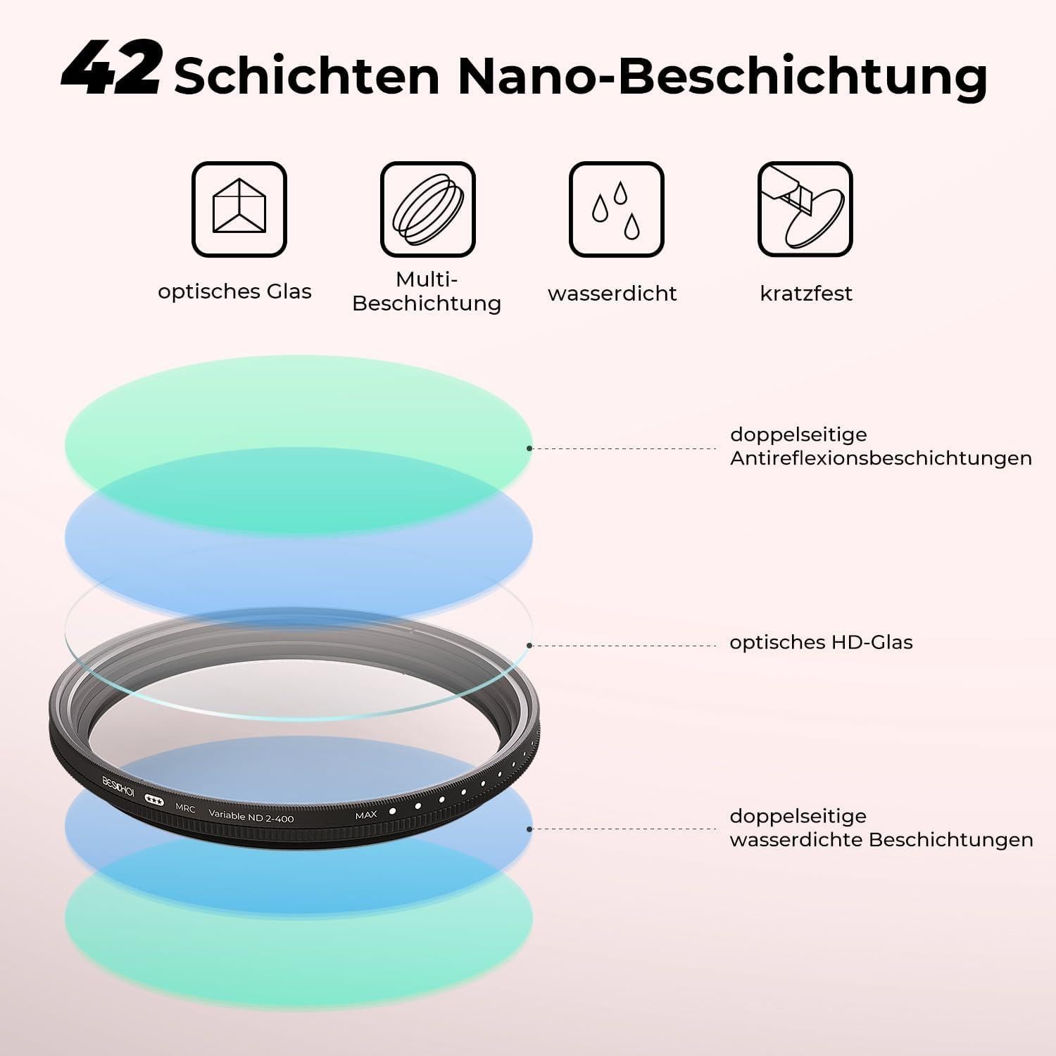 Variabler ND Filter 37mm ND2-ND400 1-9 Stufen Graufilter wasserfest