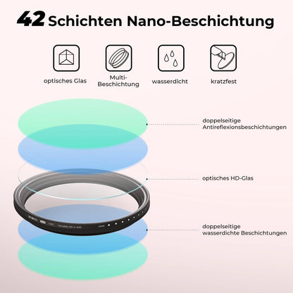Variabler ND Filter 37mm ND2-ND400 1-9 Stufen Graufilter wasserfest
