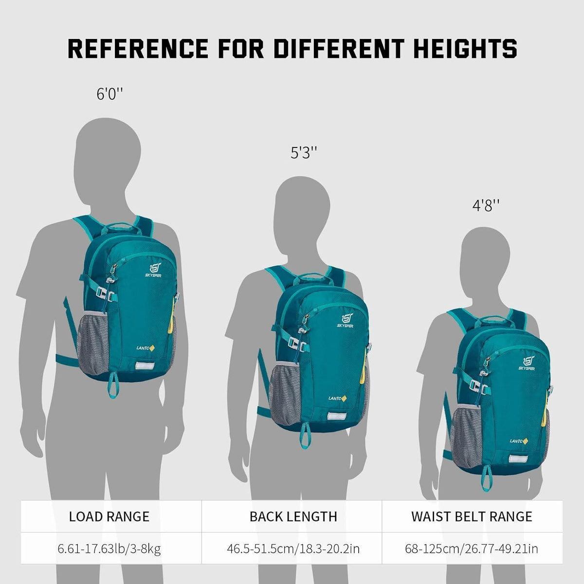 Leichter Wanderrucksack 20L mit Rückenbelüftung & Notfallguide Cyan