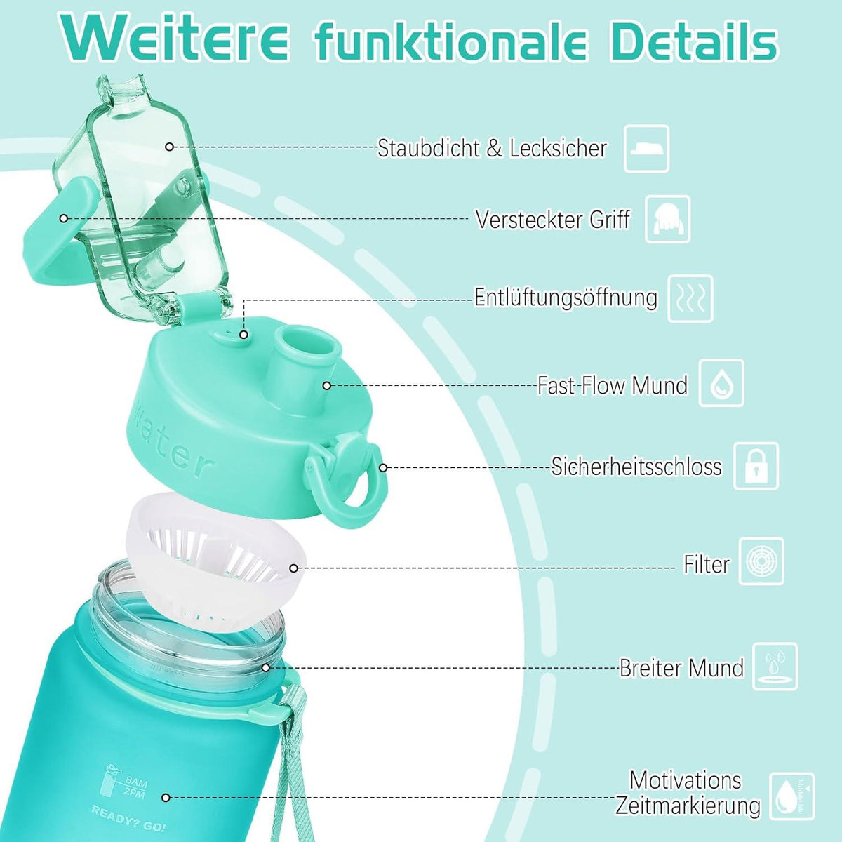 AOHAN Trinkflasche 1l BPA-frei Sportflasche mit