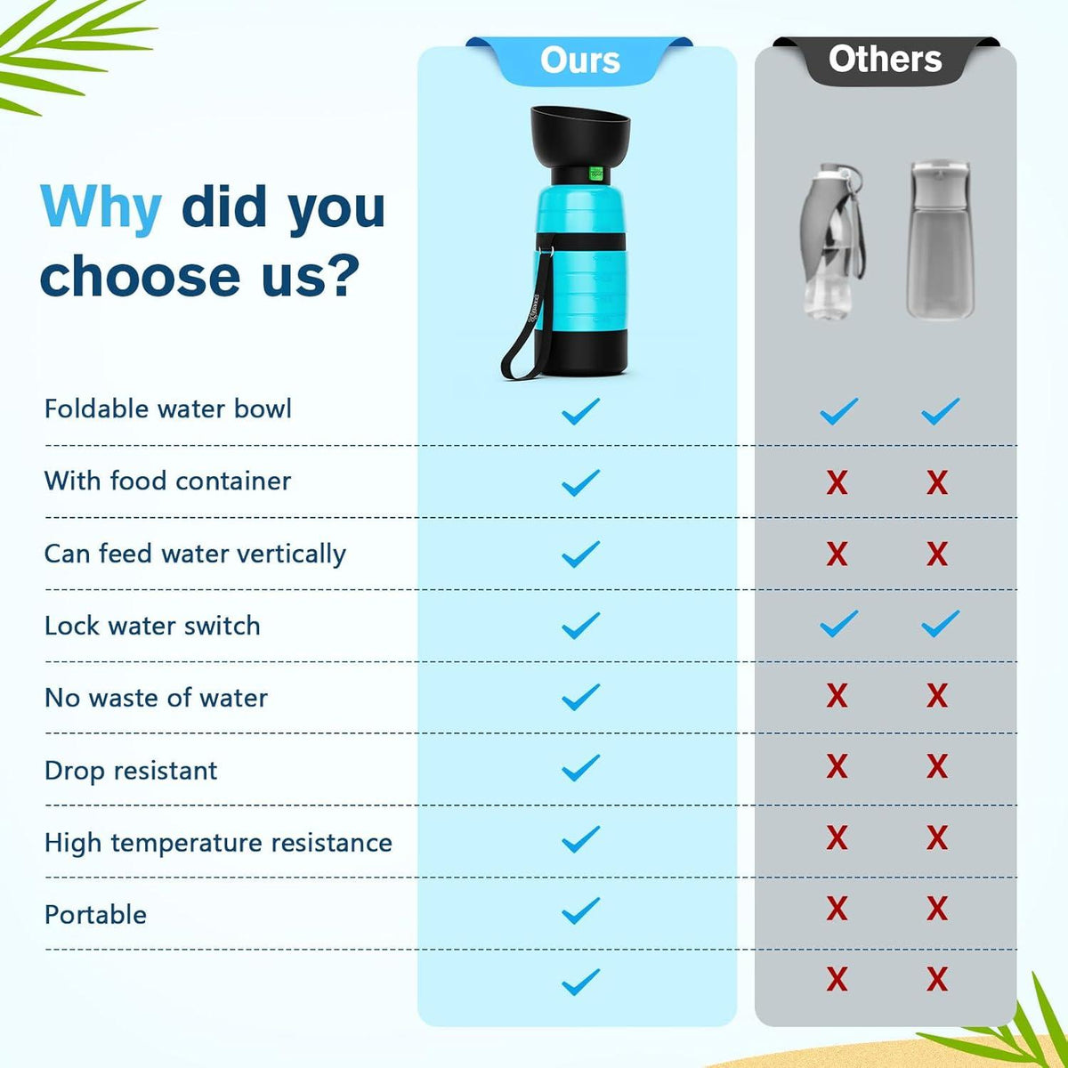 Pecute Hunde Wasserflasche 650ml Tragbar Auslaufsicher Blau
