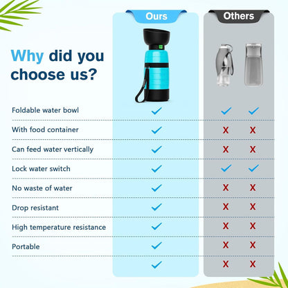 Pecute Hunde Wasserflasche 650ml Tragbar Auslaufsicher Blau
