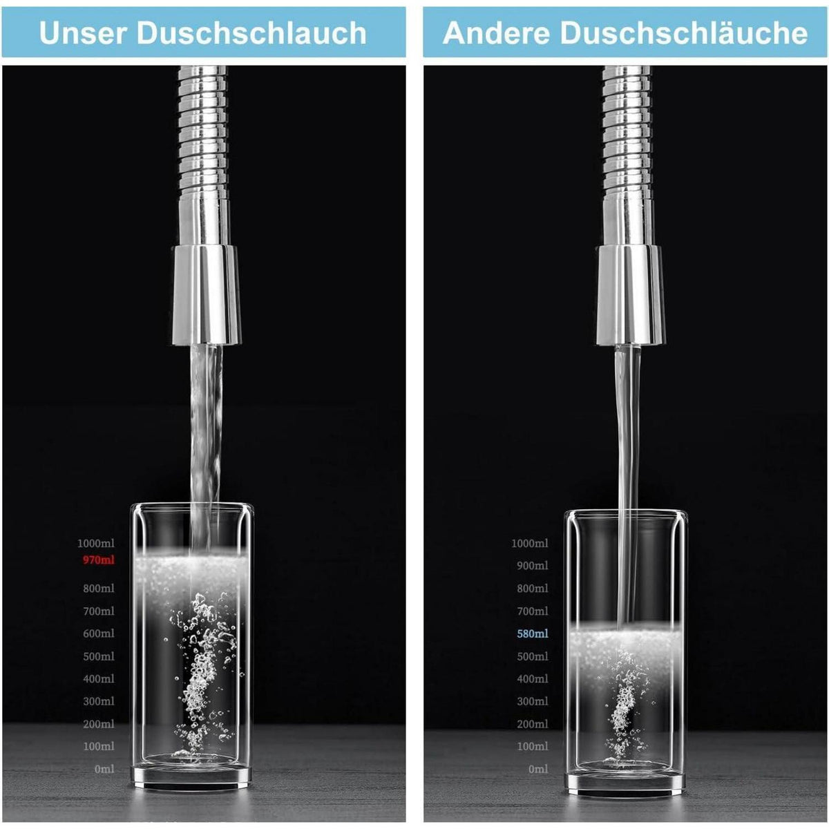 Hochdurchfluss Duschschlauch 2m Edelstahl, Auslaufsicher & Knickschutz
