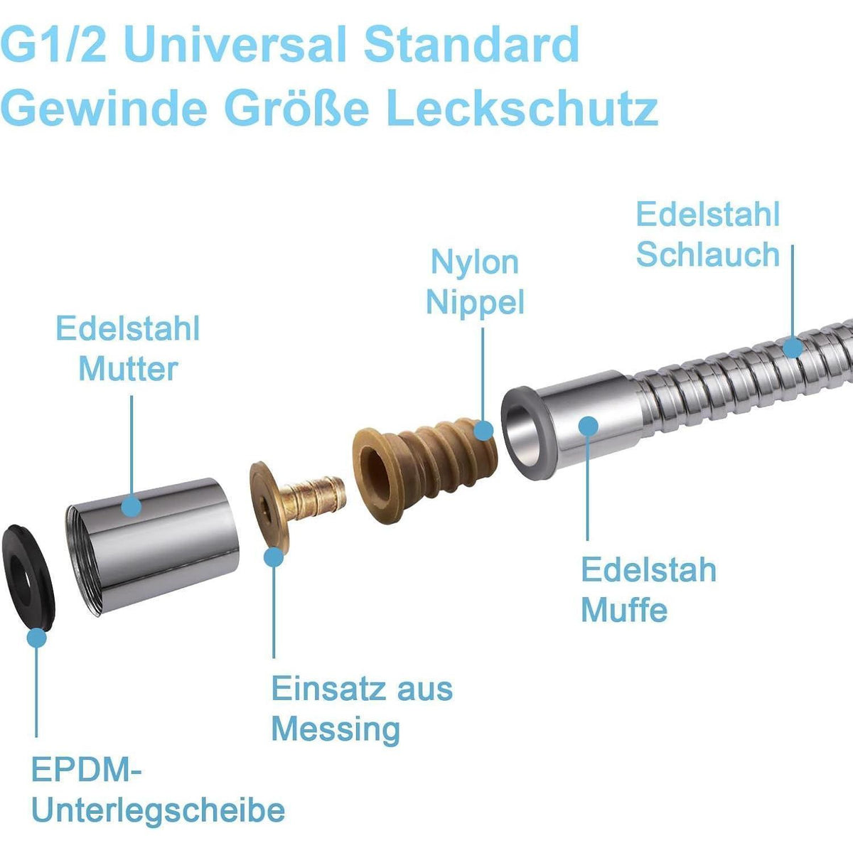 Hochdurchfluss Duschschlauch 2m Edelstahl, Auslaufsicher & Knickschutz
