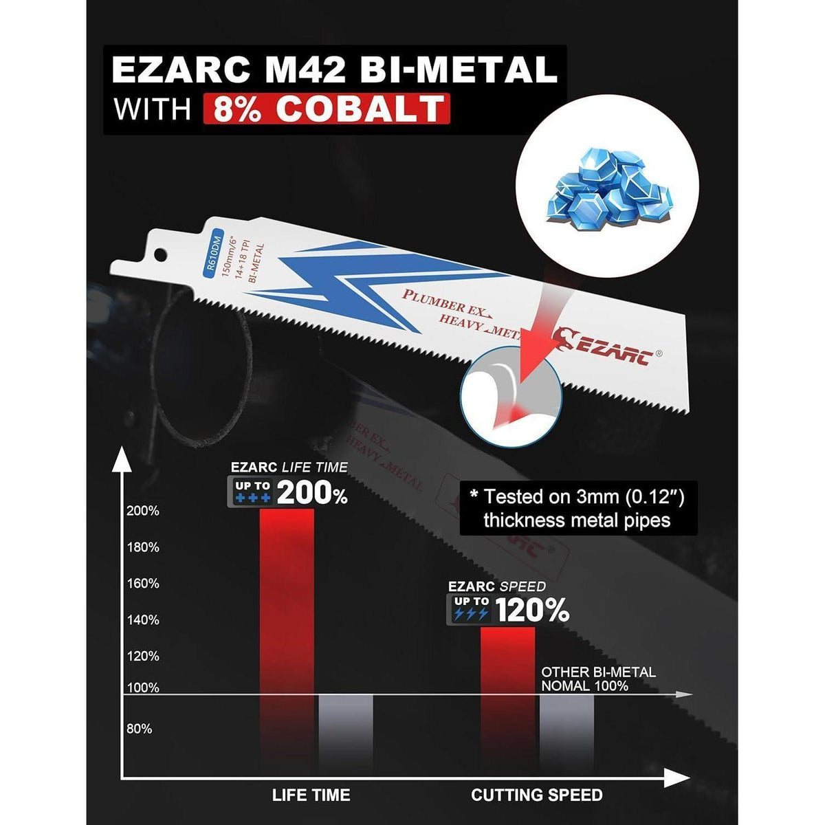 Säbelsägeblätter Bi-Metall 150mm 5tlg für Metall & Stahl