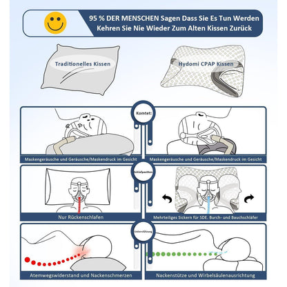 CPAP-Kissen für Seitenschläfer mit Nackenstütze, Memory Foam