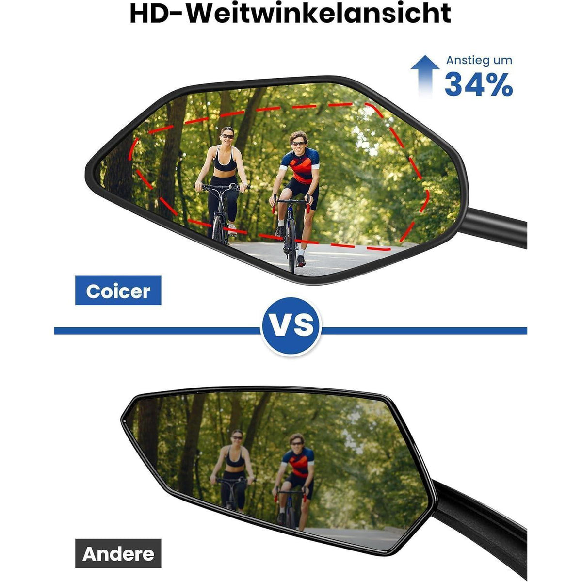 Fahrradspiegel E-Bike HD 360° drehbar klappbar für Lenker (Links + Rechts)