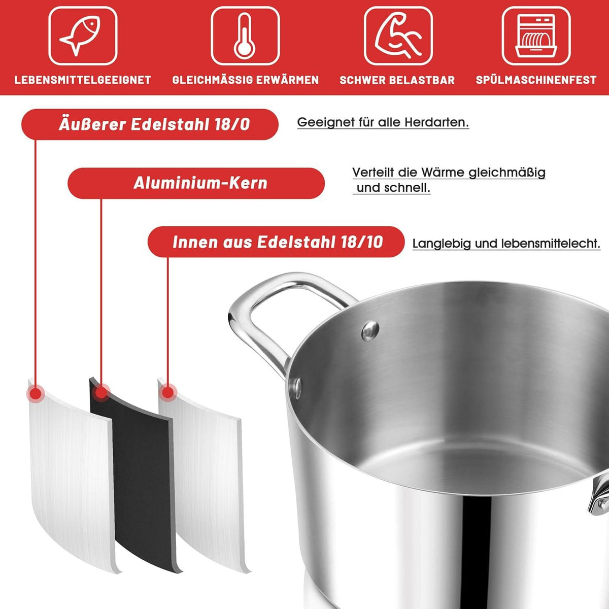 Edelstahl Kochtopf mit Glasdeckel Ø 24 cm 5,6 L Induktion