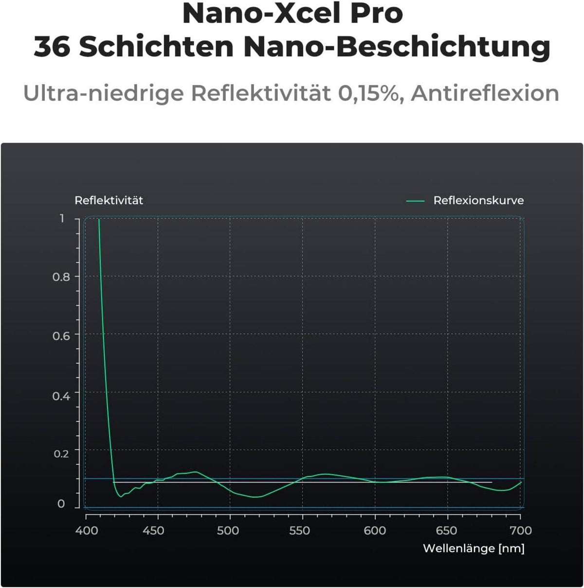 Polfilter 52mm CPL Filter Zirkular Slim HD Glas für Sony Nikon Canon Fujifilm