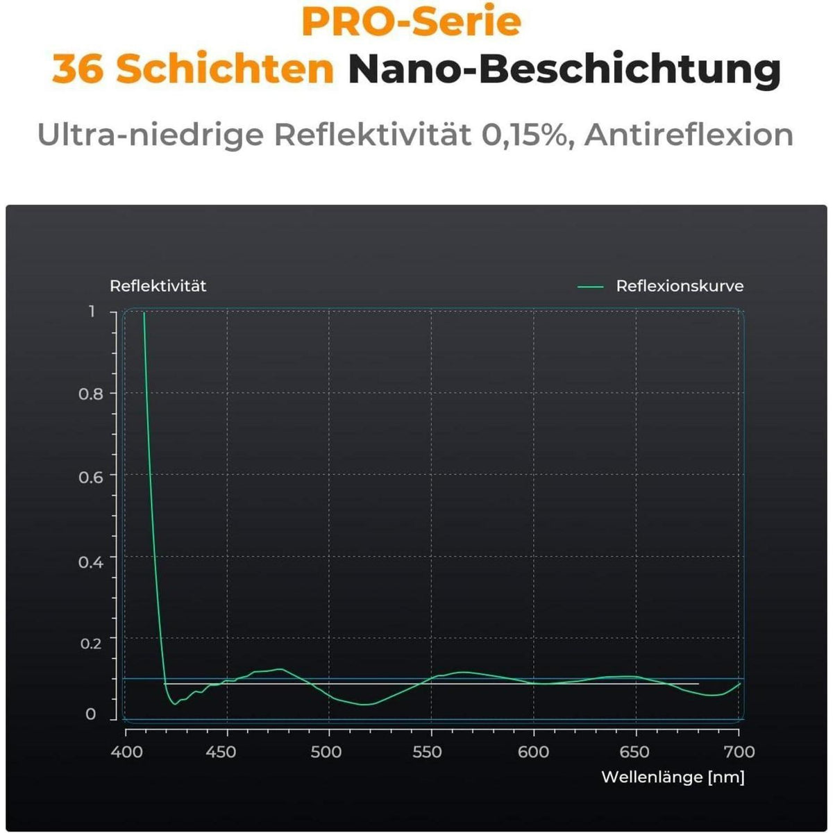 UV-Filter 58mm – Schutzfilter für Kameraobjektive