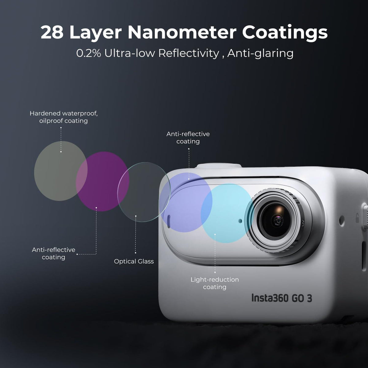 GO 3 Filterset ND4 UV CPL kompatibel mit Insta360 GO 3