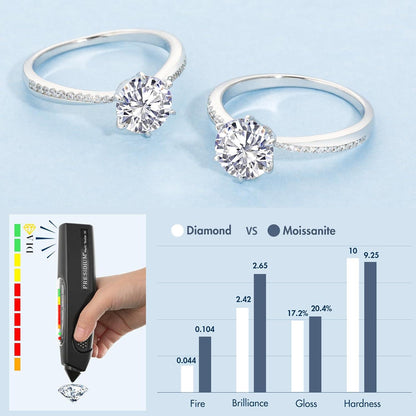 Damen Moissanite Verlobungsring 1 Karat VVS1 D Farbe 925 Silber Rund 56