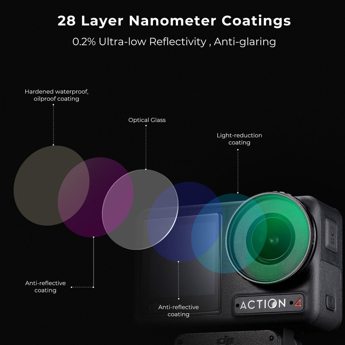 CPL Filter DJI Osmo Action 4 Polfilter 28 Schichten Nanobeschichtung