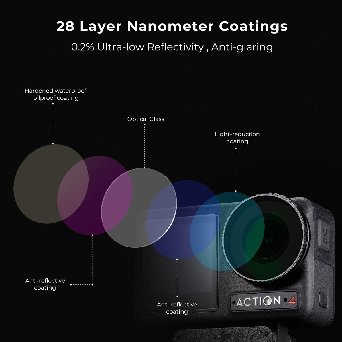 K&F Concept ND/PL Filter 4er Pack DJI Osmo Action 4 ND8/PL ND16/PL ND32/PL ND64/PL
