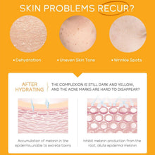 Vitamin C Hautpflege set korean skincare 5tlg