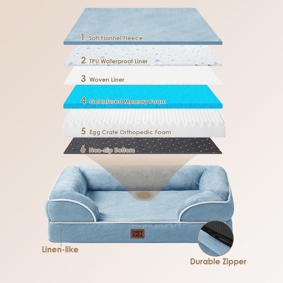 Orthopädisches Hundebett XXL Hellblau mit Memory Foam und hohem Rand