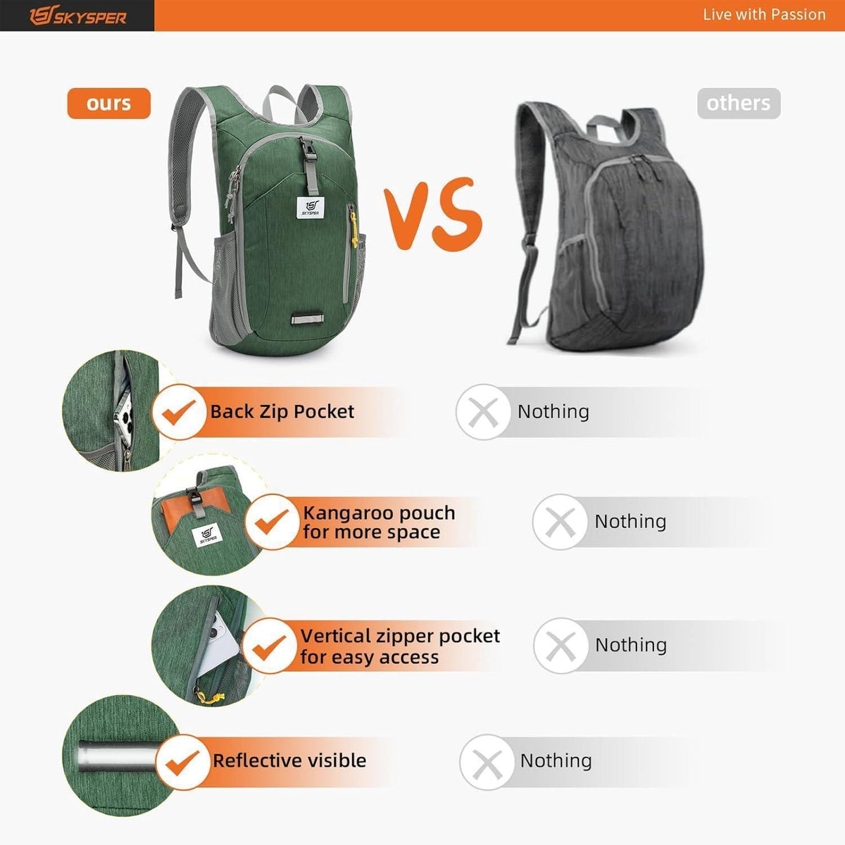 Faltbarer Tagesrucksack 10L für Wandern & Reisen, Grün
