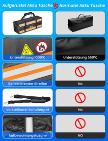 COICER E-Bike Akku Tasche feuerfeste Box Lipo Fahrrad Safe